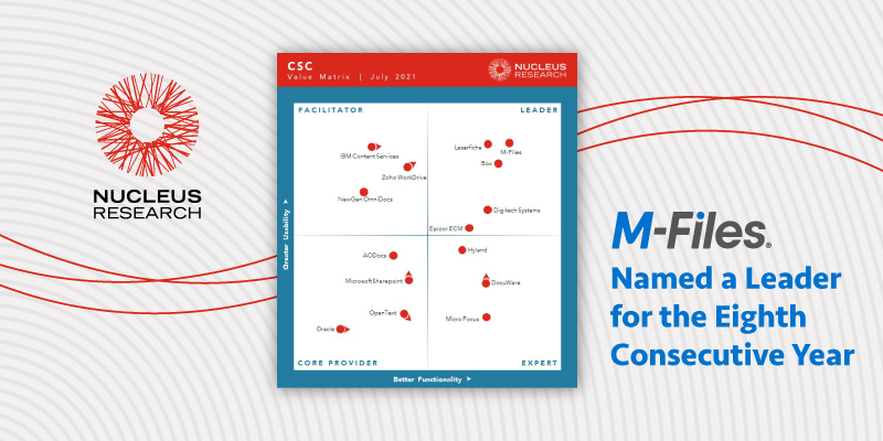M-Files Named a Leader in Nucleus Research Content Services and Collaboration Value Matrix for Eighth Consecutive Year