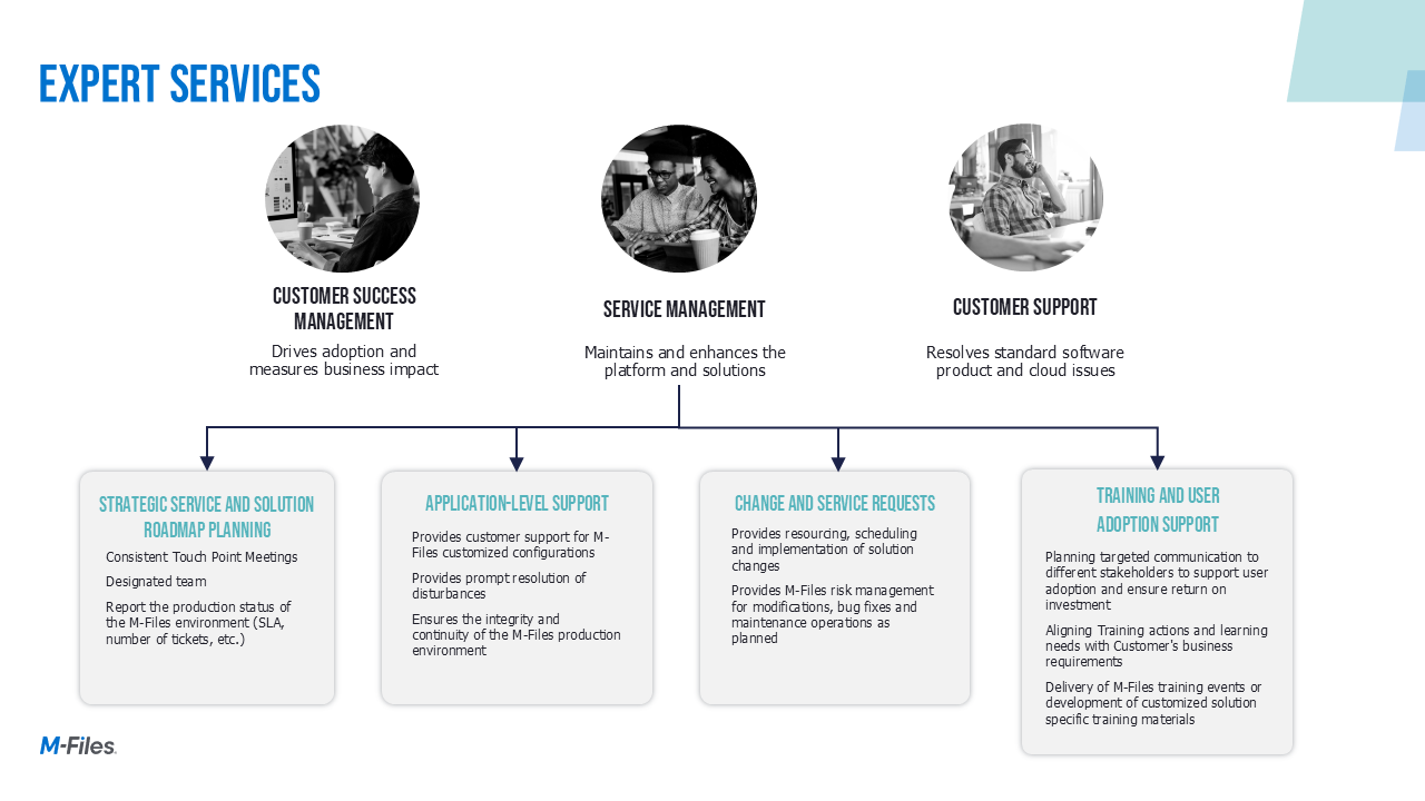 Discover The Value Of M-Files Expert Services