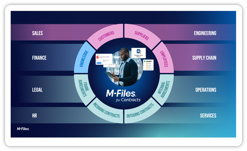 M-Files for Consulting